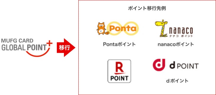 ｍｕｆｇカードのポイントを確認 交換する 三菱ｕｆｊ銀行