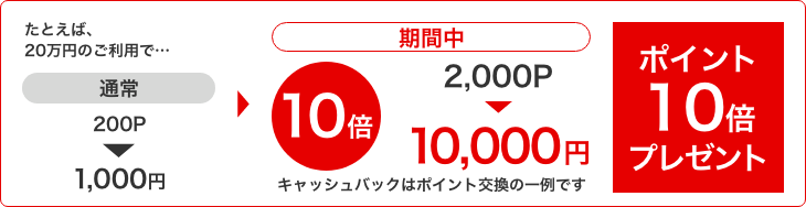 ポイント交換例の図