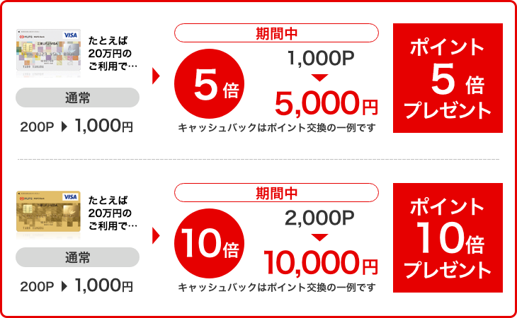 ポイント交換例の図