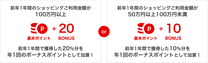 プレミアムスタープログラム