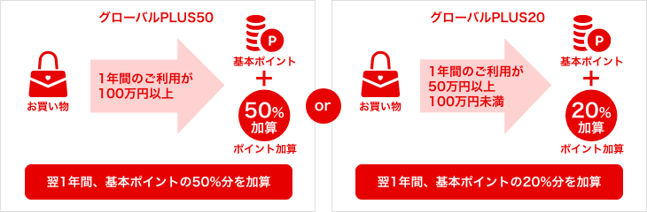 MUFGカードグローバルPLUS