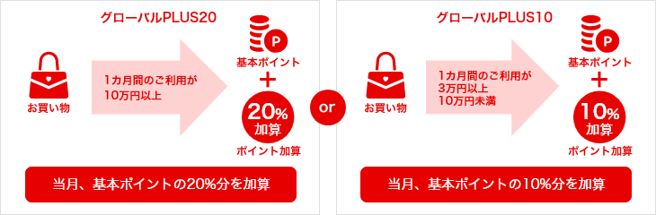 グローバルPLUS