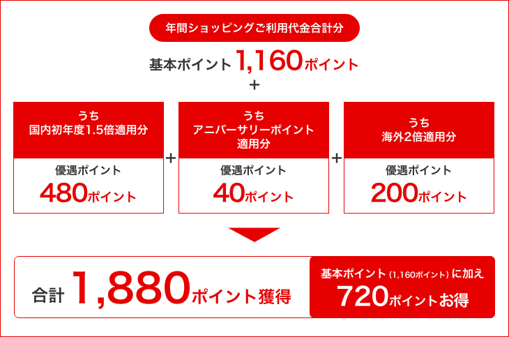 720ポイントお得