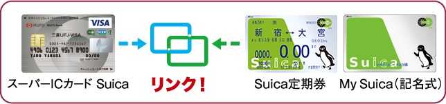 スーパーicカード Suica 三菱ｕｆｊ Visa 三菱ｕｆｊ銀行