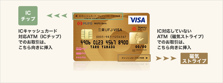 ICキャッシュカード対応ATM(ICチップ)でのお取引は、こちら向きに挿入 IC対応していないATM(磁気ストライプ)でのお取引は、ご利用いただけません。