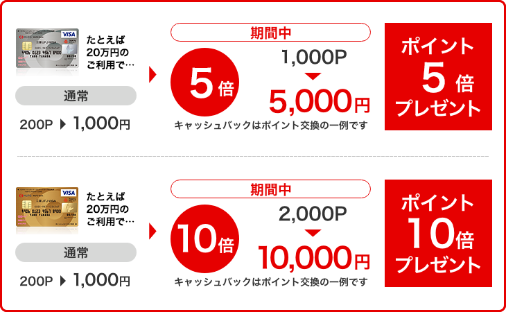 ポイント交換例の図