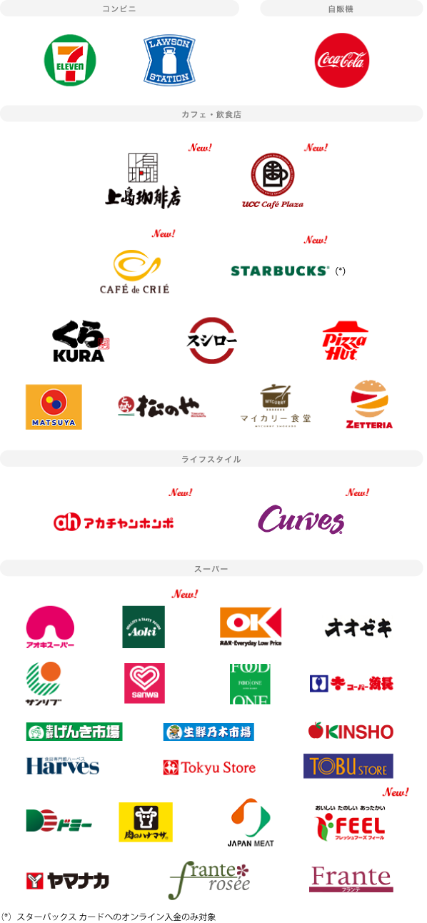 Mastercard®/Visa/JCB 対象