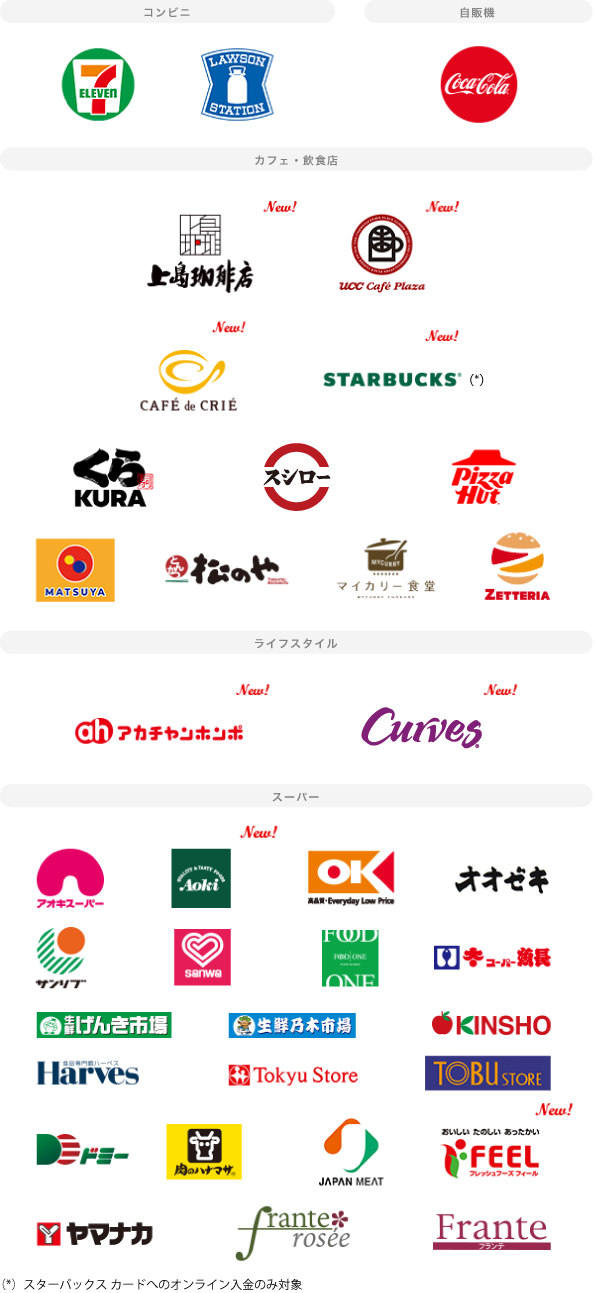 Mastercard®/Visa/JCB 対象