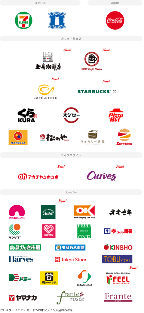 Mastercard®/Visa/JCB 対象