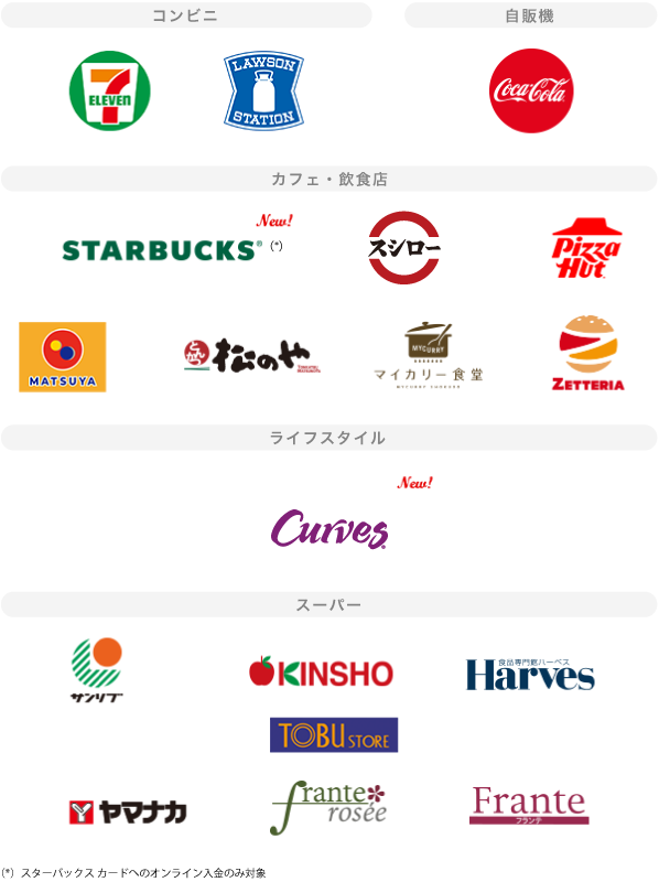 アメリカン・エキスプレス® 対象