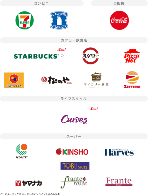 アメリカン・エキスプレス® 対象
