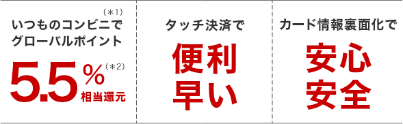 三菱UFJカードの特徴