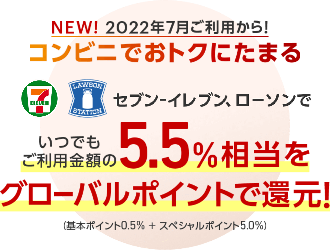 2022年7月ご利用からコンビニでおトクにたまる5.5%相当をグローバルポイントで還元!