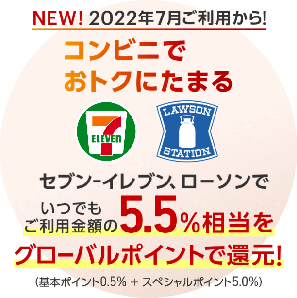 2022年7月ご利用からコンビニでおトクにたまる5.5%相当をグローバルポイントで還元!