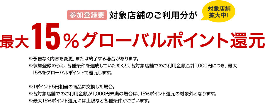 対象店舗拡大中　参加登録要　対象店舗のご利用分が最大15％グローバルポイント還元　※予告なく内容を変更、または終了する場合があります。　※参加登録のうえ、各種条件を達成いただくと、各対象店舗でのご利用金額合計1,000円につき、最大15％をグローバルポイントで還元します。　※1ポイント5円相当の商品に交換した場合。　※各対象店舗でのご利用金額が1,000円未満の場合は、15％ポイント還元の対象外となります。　※最大15％ポイント還元には上限など各種条件がございます。