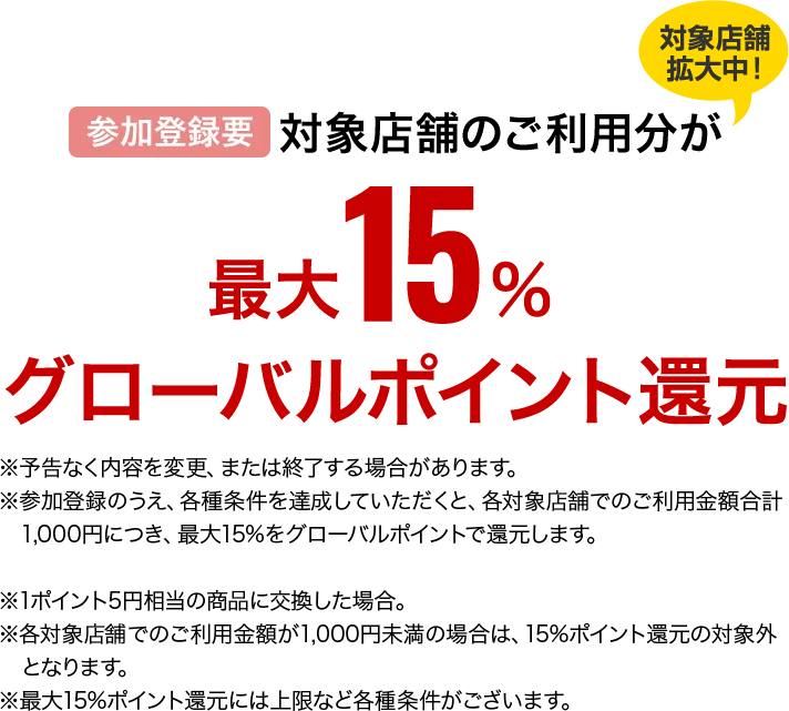 対象店舗拡大中　参加登録要　対象店舗のご利用分が最大15％グローバルポイント還元　※予告なく内容を変更、または終了する場合があります。　※参加登録のうえ、各種条件を達成いただくと、各対象店舗でのご利用金額合計1,000円につき、最大15％をグローバルポイントで還元します。　※1ポイント5円相当の商品に交換した場合。　※各対象店舗でのご利用金額が1,000円未満の場合は、15％ポイント還元の対象外となります。　※最大15％ポイント還元には上限など各種条件がございます。