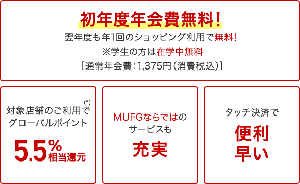 初年度年会費無料!翌年度も年1回のショッピング利用で無料!※学生の方は在学中無料[通常年会費: 1,375円 (消費税込)] 対象店舗のご利用で（※）グローバルポイント5.5％相当還元 MUFGならではのサービスも充実 タッチ決済で便利早い
