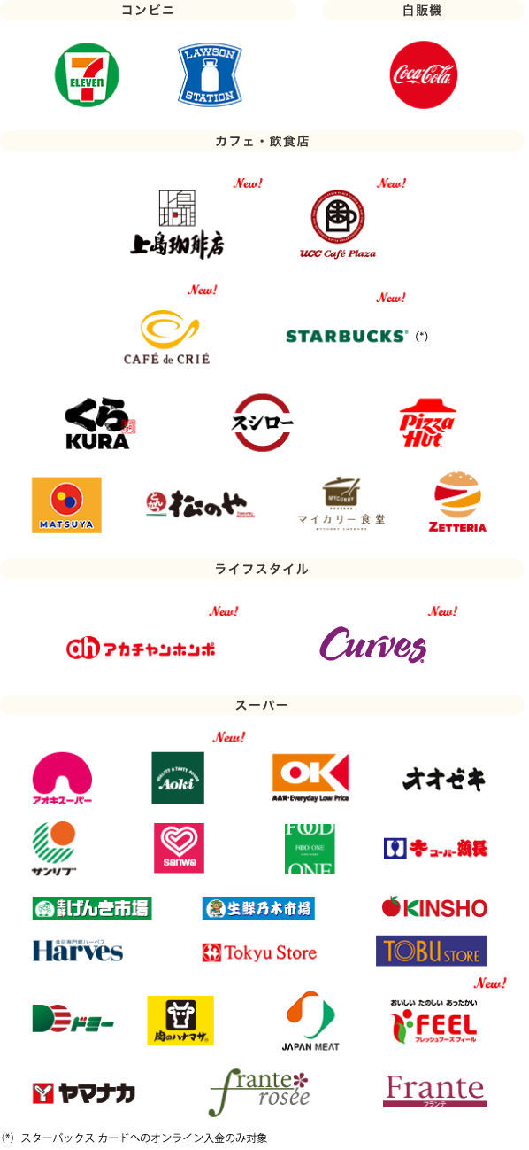 Mastercard®/Visa/JCB 対象