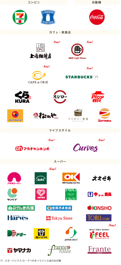 Mastercard®/Visa/JCB 対象