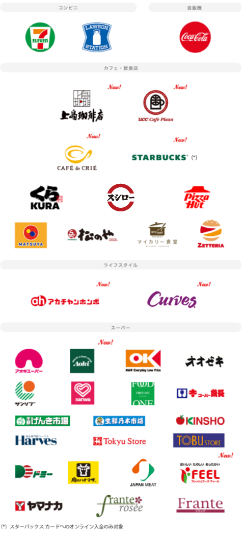 Mastercard®/Visa/JCB 対象