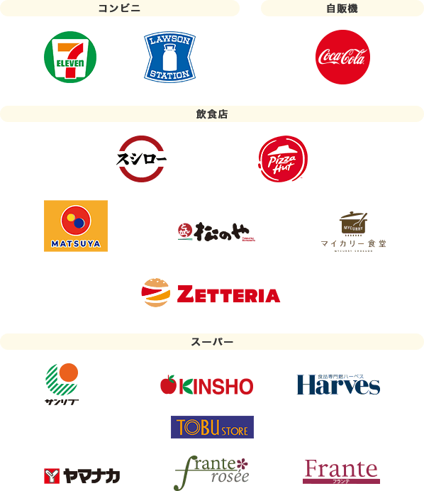 アメリカン・エキスプレス® 対象