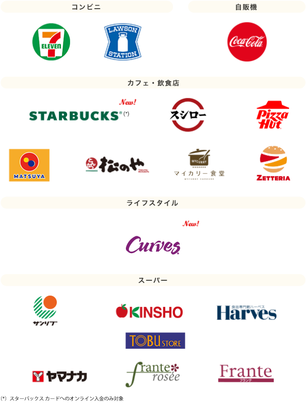 アメリカン・エキスプレス® 対象