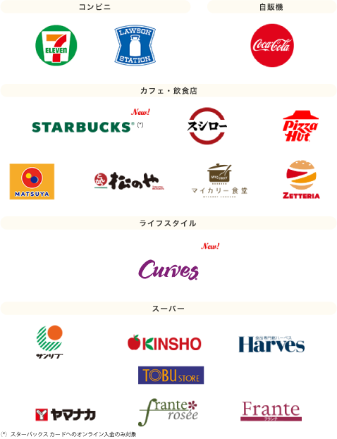 アメリカン・エキスプレス® 対象