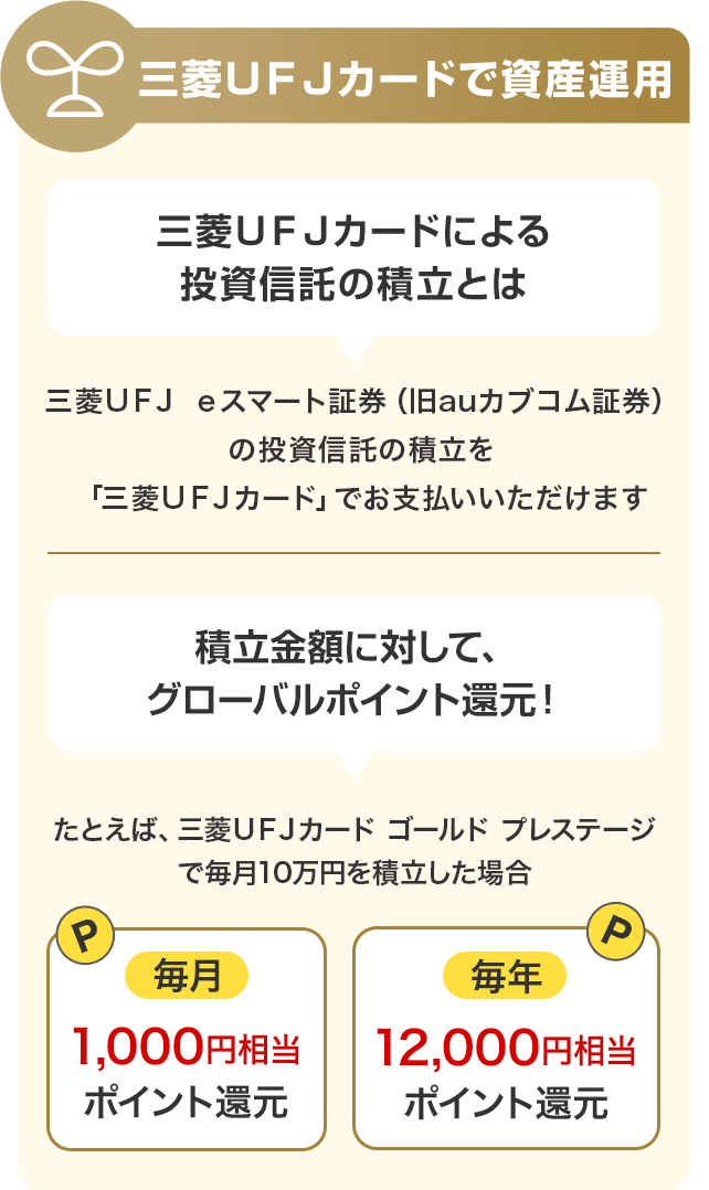 三菱ＵＦＪカードで資産運用 三菱ＵＦＪカードによる投資信託の積立とは 三菱ＵＦＪ ｅスマート証券（旧auカブコム証券）の投資信託の積立を「三菱ＵＦＪカード」でお支払いいただけます 積立金額に対して、グローバルポイント還元！ たとえば、三菱ＵＦＪカード ゴールドプレステージで毎月10万円を積立した場合 毎月1,000円相当ポイント還元 年間で12,000円相当ポイント還元