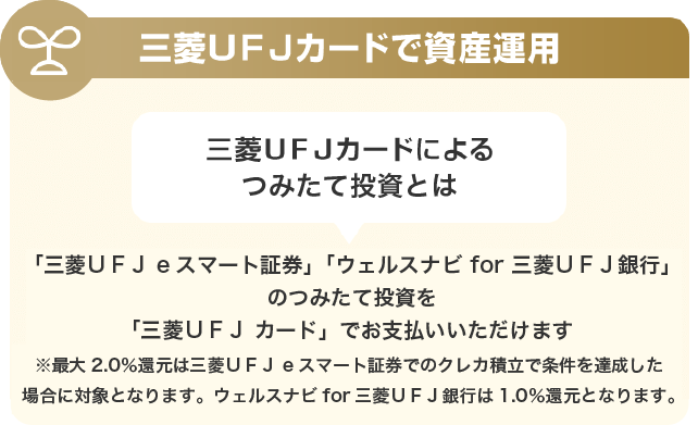 三菱ＵＦＪカードで資産運用 三菱ＵＦＪカードによるつみたて投資とは 「三菱ＵＦＪ eスマート証券」「ウェルスナビ for 三菱ＵＦＪ銀行」のつみたて投資を「三菱ＵＦＪカード」でお支払いいただけます ※最大2.0％還元は三菱UFJ eスマート証券でのクレカ積立で条件を達成した場合に対象となります。ウェルスナビ for 三菱ＵＦＪ銀行は1.0％還元となります。