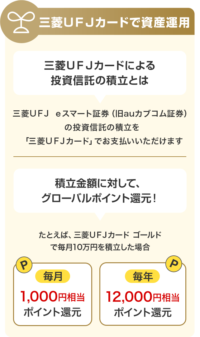 三菱ＵＦＪカードで資産運用 三菱ＵＦＪカードによる投資信託の積立とは 三菱ＵＦＪ ｅスマート証券（旧auカブコム証券）の投資信託の積立を「三菱ＵＦＪカード」でお支払いいただけます 積立金額に対して、グローバルポイント還元！ たとえば、三菱ＵＦＪカード ゴールドプレステージで毎月10万円を積立した場合 毎月1,000円相当ポイント還元 年間で12,000円相当ポイント還元