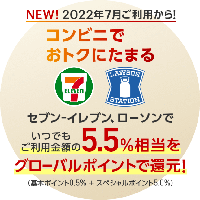 2022年7月ご利用からコンビニでおトクにたまる5.5%相当をグローバルポイントで還元!