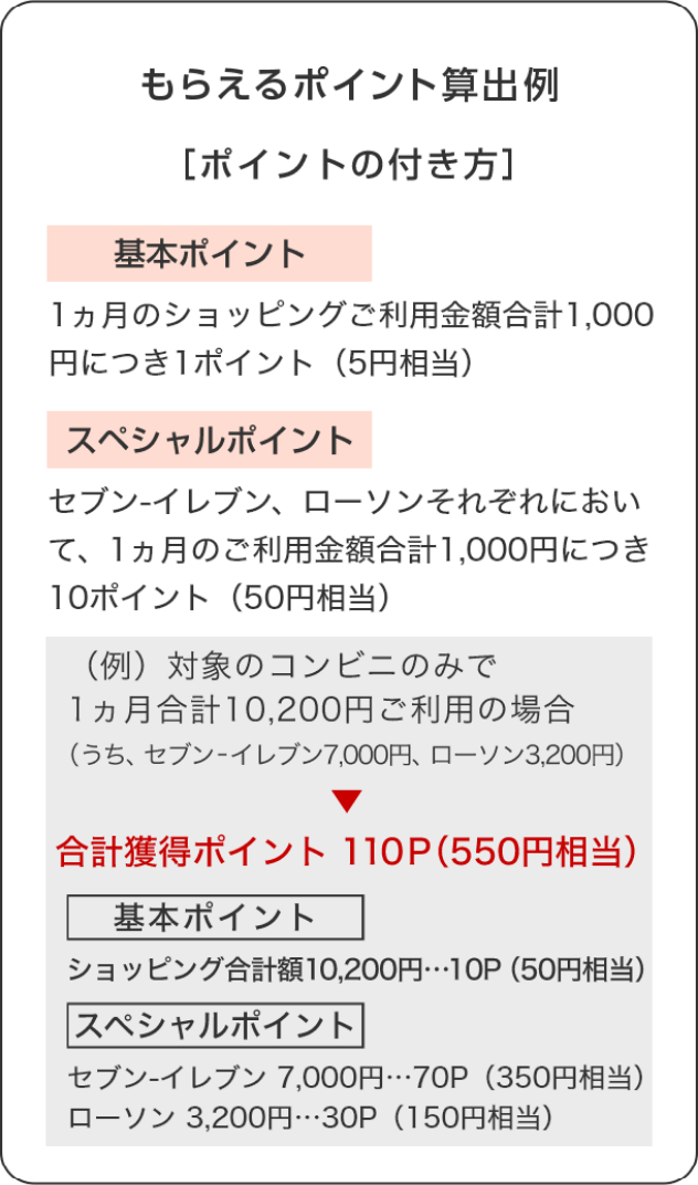 もらえるポイント算出例