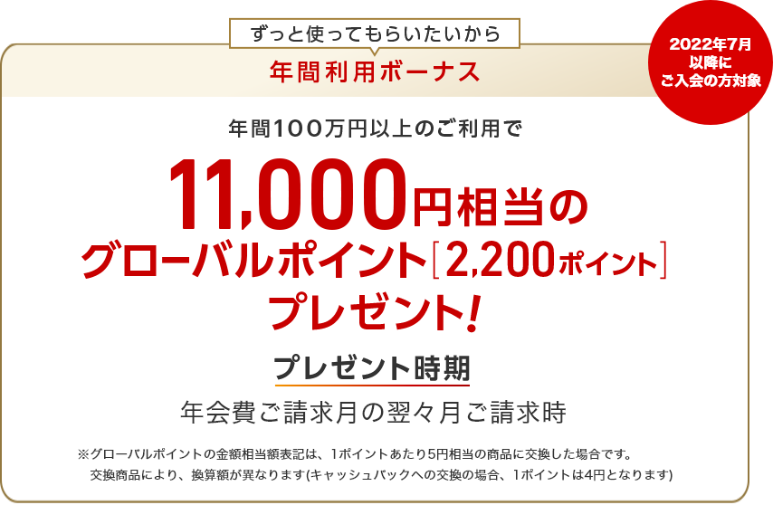 ずっと使ってもらいたいから年間利用ボーナス 2022年7月以降にご入会の方対象 年間100万円以上のご利用で11,000円相当のグローバルポイント「2,200ポイント」プレゼント！ プレゼント時期 年会費ご請求月の翌々月ご請求時 ※グローバルポイントの金額相当額表記は、1ポイントあたり5円相当の商品に交換した場合です。交換商品により、換算額が異なります（キャッシュバックへの交換の場合、1ポイントは4円となります）