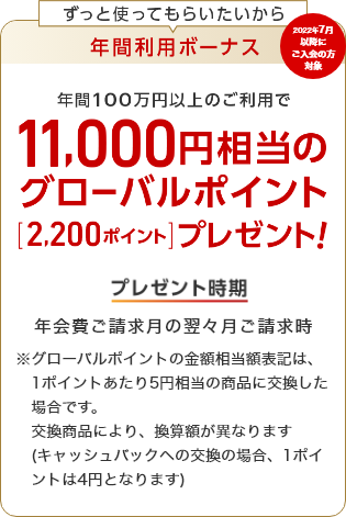 ずっと使ってもらいたいから年間利用ボーナス 2022年7月以降にご入会の方対象 年間100万円以上のご利用で11,000円相当のグローバルポイント「2,200ポイント」プレゼント！ プレゼント時期 年会費ご請求月の翌々月ご請求時 ※グローバルポイントの金額相当額表記は、1ポイントあたり5円相当の商品に交換した場合です。交換商品により、換算額が異なります（キャッシュバックへの交換の場合、1ポイントは4円となります）