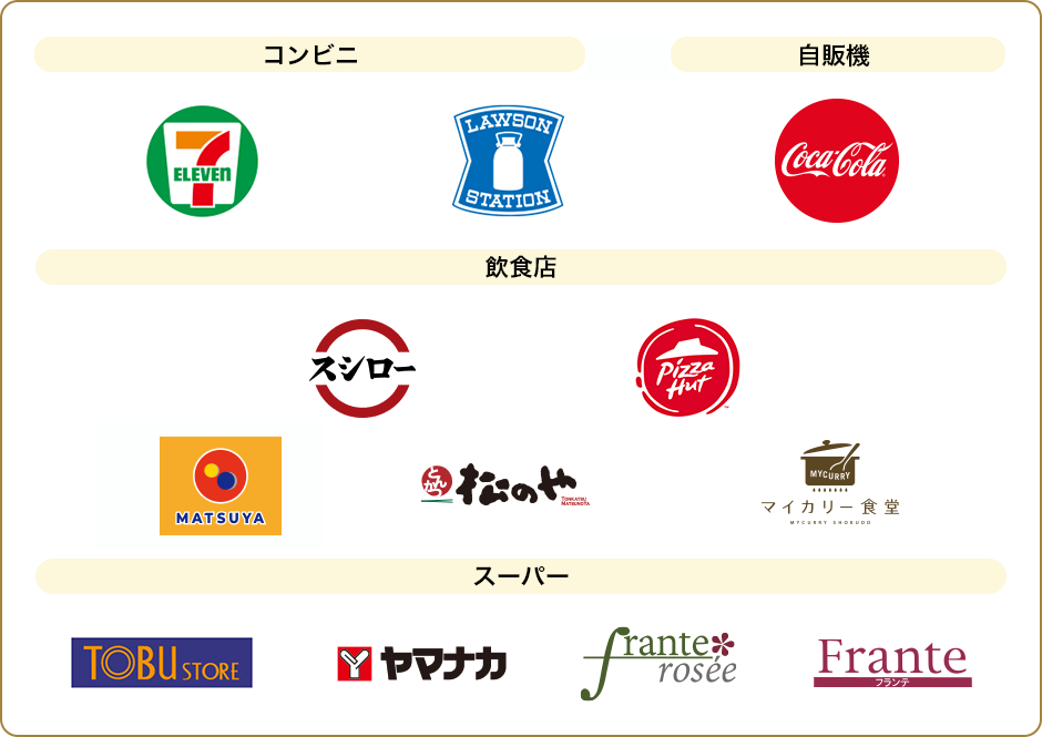 American Express® 対象