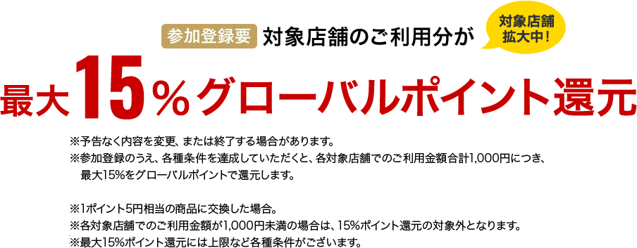 対象店舗拡大中　参加登録要　対象店舗のご利用分が最大15％グローバルポイント還元　※予告なく内容を変更、または終了する場合があります。　※参加登録のうえ、各種条件を達成いただくと、各対象店舗でのご利用金額合計1,000円につき、最大15％をグローバルポイントで還元します。　※1ポイント5円相当の商品に交換した場合。　※各対象店舗でのご利用金額が1,000円未満の場合は、15％ポイント還元の対象外となります。　※最大15％ポイント還元には上限など各種条件がございます。