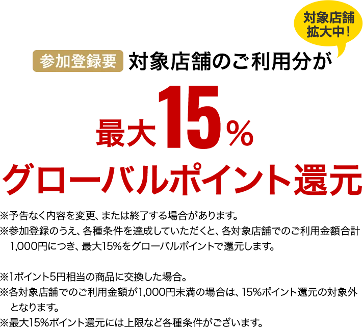 対象店舗拡大中　参加登録要　対象店舗のご利用分が最大15％グローバルポイント還元　※予告なく内容を変更、または終了する場合があります。　※参加登録のうえ、各種条件を達成いただくと、各対象店舗でのご利用金額合計1,000円につき、最大15％をグローバルポイントで還元します。　※1ポイント5円相当の商品に交換した場合。　※各対象店舗でのご利用金額が1,000円未満の場合は、15％ポイント還元の対象外となります。　※最大15％ポイント還元には上限など各種条件がございます。