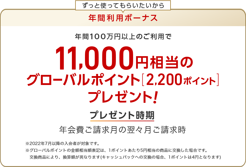 ずっと使ってもらいたいから年間利用ボーナス 年間100万円以上のご利用で11,000円相当のグローバルポイント「2,200ポイント」プレゼント！ プレゼント時期 年会費ご請求月の翌々月ご請求時 　※2022年7月以降の入会者が対象です。※グローバルポイントの金額相当額表記は、1ポイントあたり5円相当の商品に交換した場合です。交換商品により、換算額が異なります。（キャッシュバックへの交換の場合、1ポイントは4円となります）
