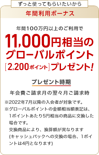 ずっと使ってもらいたいから年間利用ボーナス 年間100万円以上のご利用で11,000円相当のグローバルポイント「2,200ポイント」プレゼント！ プレゼント時期 年会費ご請求月の翌々月ご請求時 　※2022年7月以降の入会者が対象です。※グローバルポイントの金額相当額表記は、1ポイントあたり5円相当の商品に交換した場合です。交換商品により、換算額が異なります（キャッシュバックへの交換の場合、1ポイントは4円となります）
