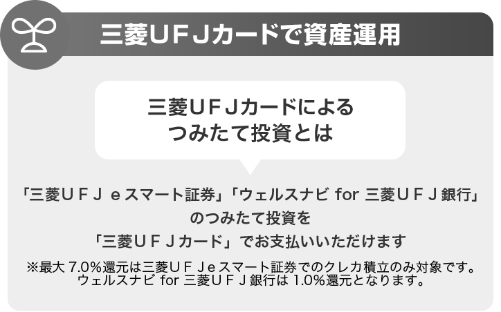 三菱ＵＦＪカードで資産運用 三菱ＵＦＪカードによるつみたて投資とは 「三菱ＵＦＪ eスマート証券」「ウェルスナビ for 三菱ＵＦＪ銀行」のつみたて投資を「三菱ＵＦＪカード」でお支払いいただけます ※最大7.0％還元は三菱UFJ eスマート証券でのクレカ積立のみ対象です。ウェルスナビ for 三菱ＵＦＪ銀行は1.0％還元となります。