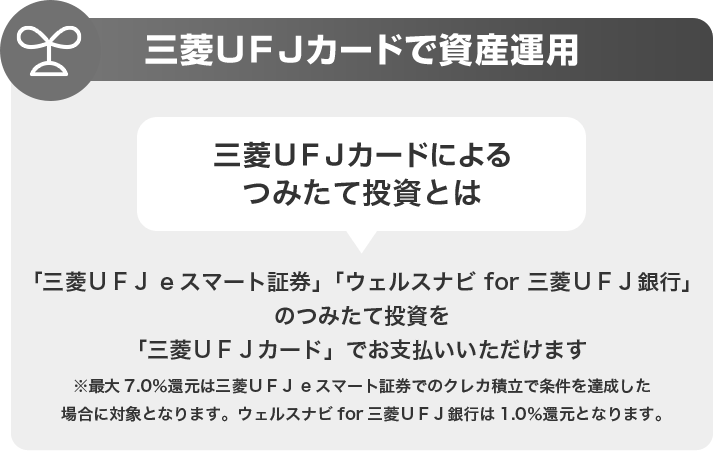 三菱ＵＦＪカードで資産運用 三菱ＵＦＪカードによるつみたて投資とは 「三菱ＵＦＪ eスマート証券」「ウェルスナビ for 三菱ＵＦＪ銀行」のつみたて投資を「三菱ＵＦＪカード」でお支払いいただけます ※最大7.0％還元は三菱UFJ eスマート証券でのクレカ積立で条件を達成した場合に対象となります。ウェルスナビ for 三菱ＵＦＪ銀行は1.0％還元となります。