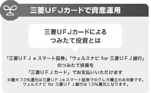 三菱ＵＦＪカードで資産運用 三菱ＵＦＪカードによるつみたて投資とは 「三菱ＵＦＪ eスマート証券」「ウェルスナビ for 三菱ＵＦＪ銀行」のつみたて投資を「三菱ＵＦＪカード」でお支払いいただけます ※最大7.0％還元は三菱UFJ eスマート証券でのクレカ積立のみ対象です。ウェルスナビ for 三菱ＵＦＪ銀行は1.0％還元となります。