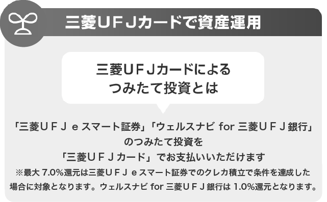 三菱ＵＦＪカードで資産運用 三菱ＵＦＪカードによるつみたて投資とは 「三菱ＵＦＪ eスマート証券」「ウェルスナビ for 三菱ＵＦＪ銀行」のつみたて投資を「三菱ＵＦＪカード」でお支払いいただけます ※最大7.0％還元は三菱UFJ eスマート証券でのクレカ積立で条件を達成した場合に対象となります。ウェルスナビ for 三菱ＵＦＪ銀行は1.0％還元となります。