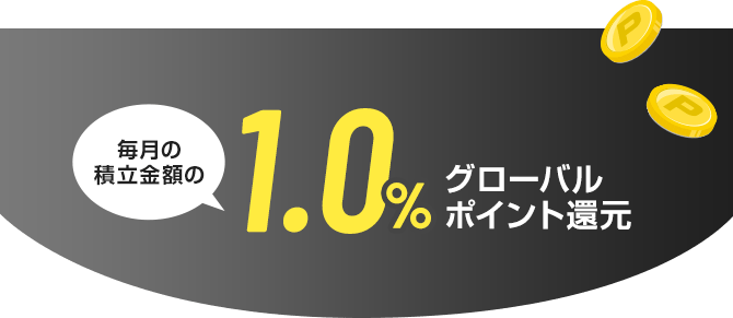 毎月の積立金額の1.0%グローバルポイント還元