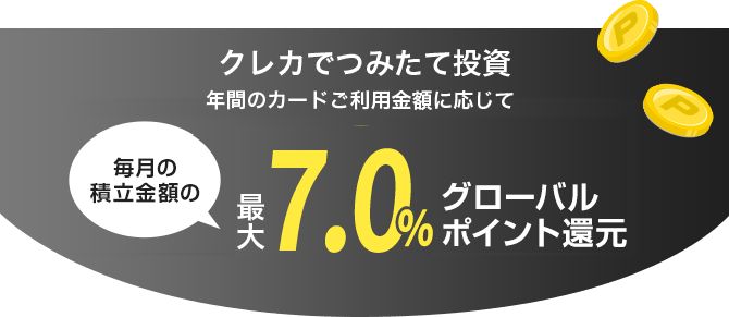 クレカでつみたて投資 年間のカードご利用金額に応じて毎月の積立金額の最大7.0%グローバルポイント還元