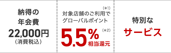 納得の年会費22,000円(消費税込み)対象(※1)のご利用でグローバルポイント5.5%相当還元(※2)特別なサービス