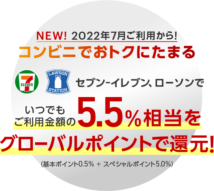 2022年7月ご利用からコンビニでおトクにたまる5.5%相当をグローバルポイントで還元!