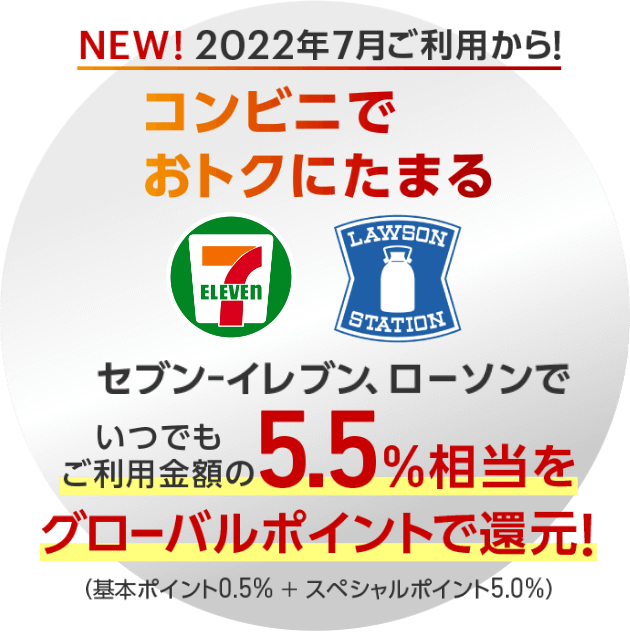 2022年7月ご利用からコンビニでおトクにたまる5.5%相当をグローバルポイントで還元!