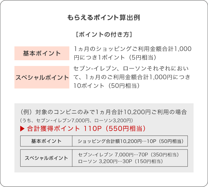 もらえるポイント算出例