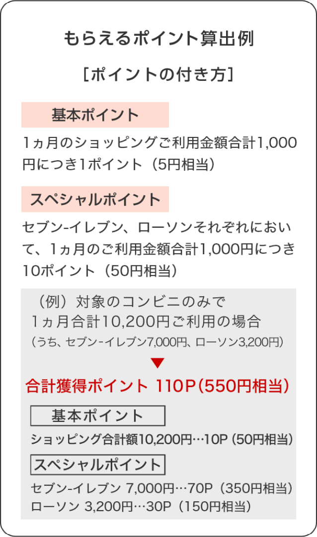 もらえるポイント算出例